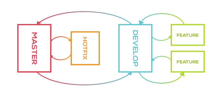 Version control workflow - branches