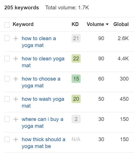 Yoga mat keyword research