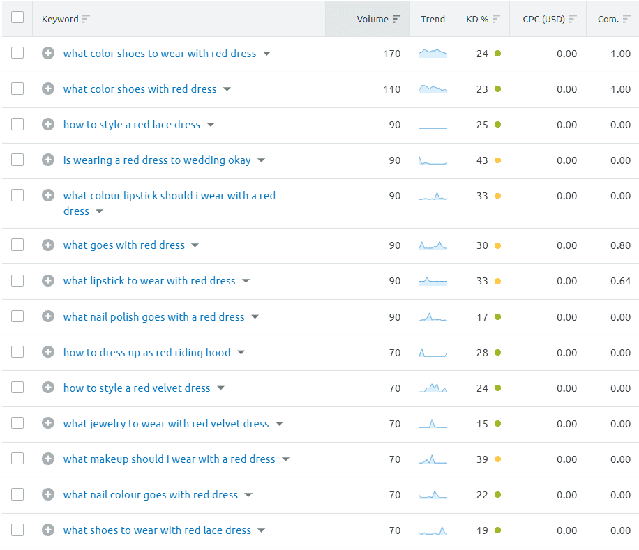 Longtail keyword examples