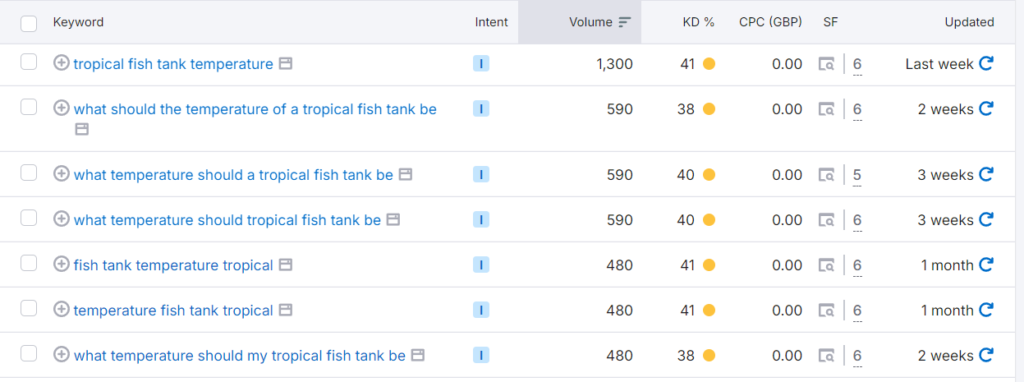 SEMrush keyword research