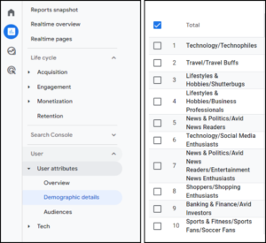 Where to find Affinity Categories in GA4