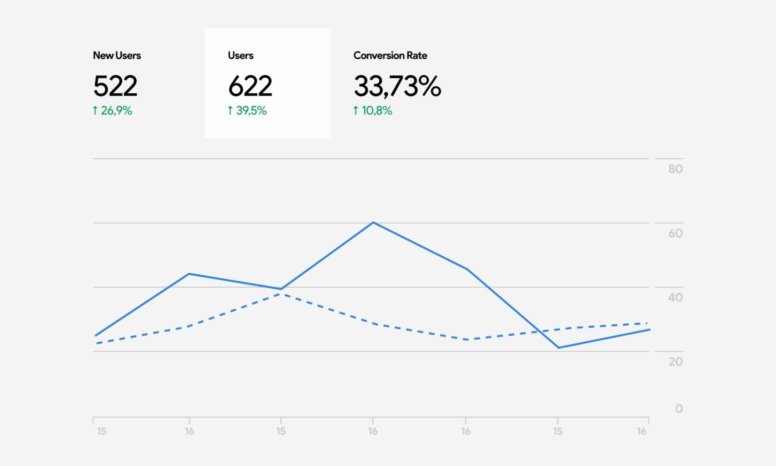 Conversion rate optimisation strategies for Shopify brands