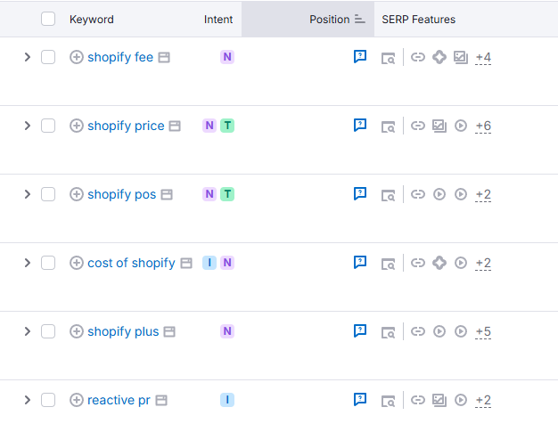 Example of SERP Features in SEMrush
